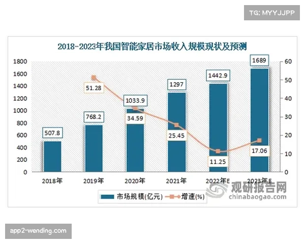 东南亚地区作为英超版权重要市场，增长潜力仍待挖掘