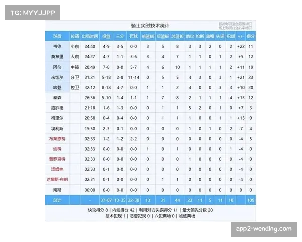 哈登比赛影响力数据解析 骑士进攻效率变化趋势观察 哈登比赛影响力数据解析 骑士进攻效率变化趋势观察